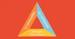 Le triangle du feu : comprendre la base de la sécurité incendie